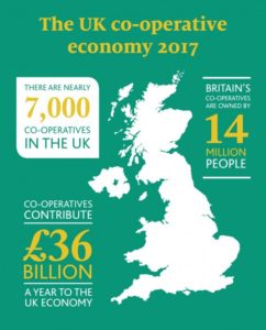 cooperative economy 2017